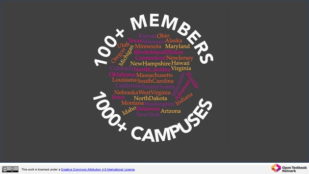 Open Textbook Network Summer Institute 2019 Slides - Tuesday - Page 12